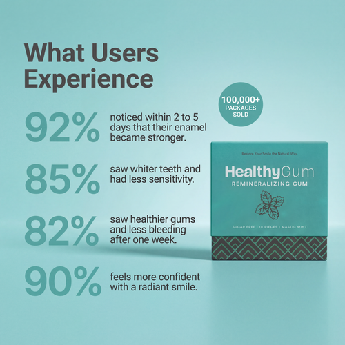 Healthy Gum