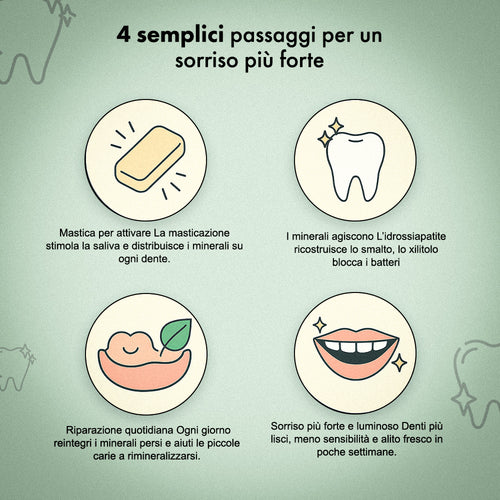Healthy Gum – Per un sorriso luminoso e sano