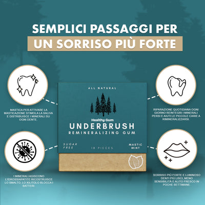 Healthy Gum – Per un sorriso luminoso e sano