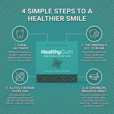 Healthy Gum