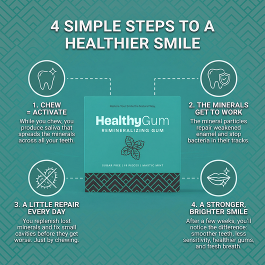 Healthy Gum